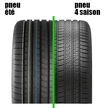 difference pneus ete pneus 4 saisons